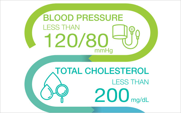 Knowledge Is Power: Know Your Numbers, Protect Your Health