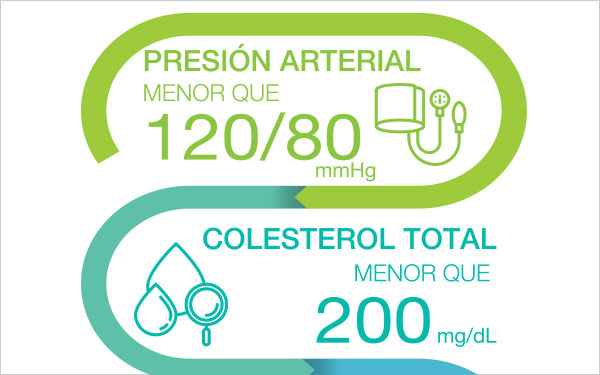 El conocimiento es poder: conozca sus valores y proteja su salud